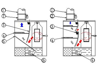 多水幕噴漆臺(tái)